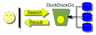 Drawing image illustrating the architecture of the xxxxx search model.