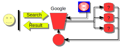 Drawing image illustrating the architecture of the xxxxx search model.