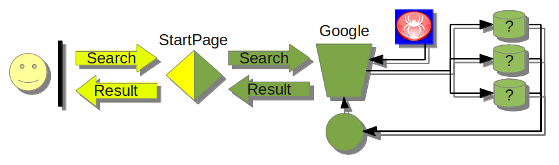 Drawing image illustrating the architecture of the xxxxx search model.