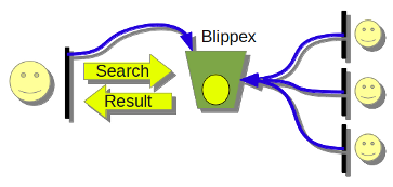 Drawing image illustrating the architecture of the xxxxx search model.