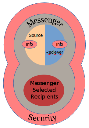 Illustration showing the currently broken relationship of conversational participants.